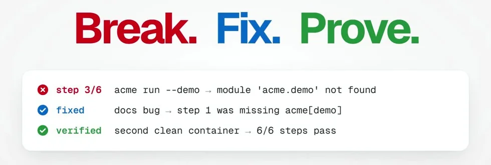 Break, Fix, Prove: step 3 of 6 fails, the docs fix is applied, a second clean container passes 6 of 6 steps